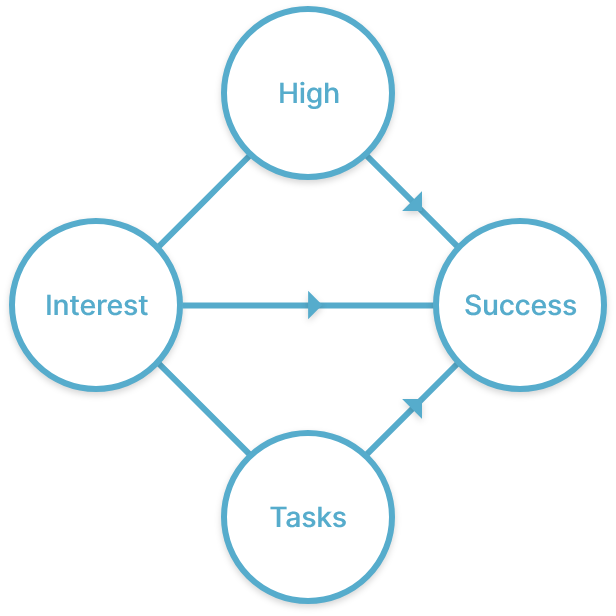 diagram of hits system